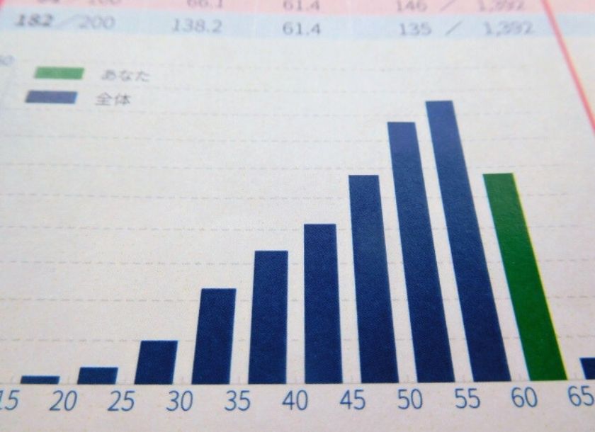 偏差値を上げる方法6選！実践して医学部受験を攻略しよう！