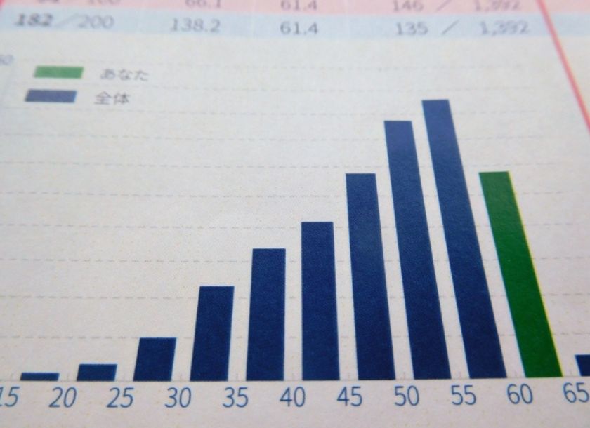 医学部の偏差値推移を一覧で紹介！国公立大学・私立大学の変化を最近から長期まで解説